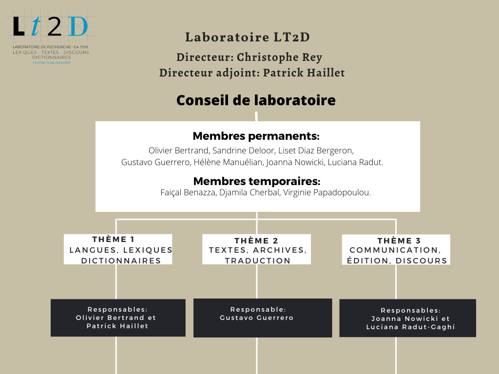 Organisation LT2D