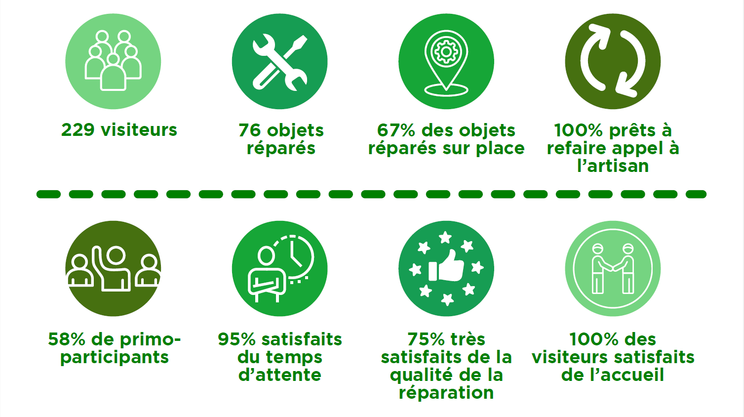 bilan repair event 2025