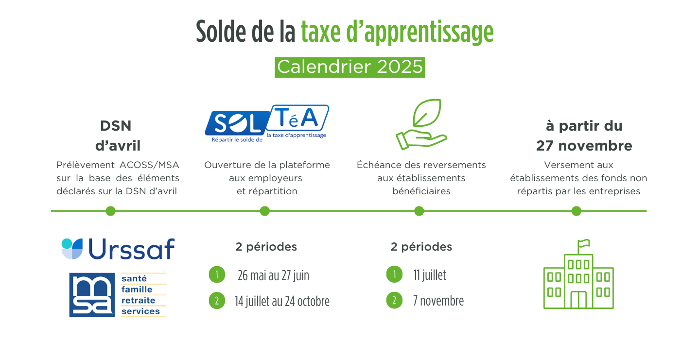 Calendrier SOLTéA 2025