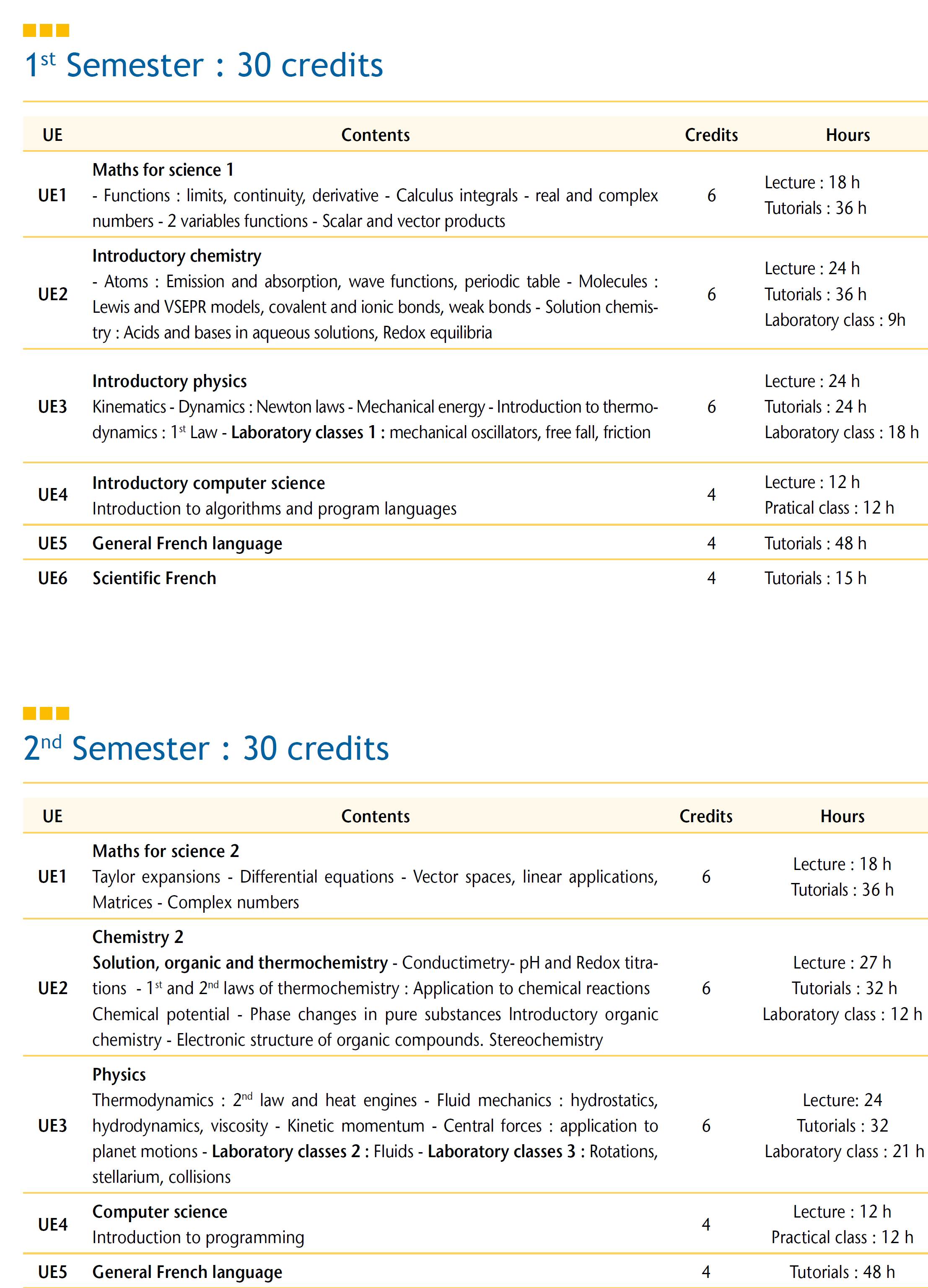 International University Diploma Program