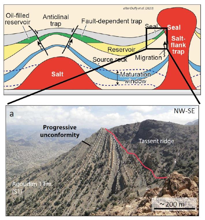 ATANET : Une étude pionnière sur les formations géologiques du Maghreb