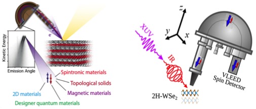 Le laboratoire de Physique des Matériaux et de Surfaces (LPMS) et le Laboratoire Interactions, Dynamiques et Lasers (LIDYL) s'associent pour créer une équipe commune de recherche et développer leur coopération scientifique. 