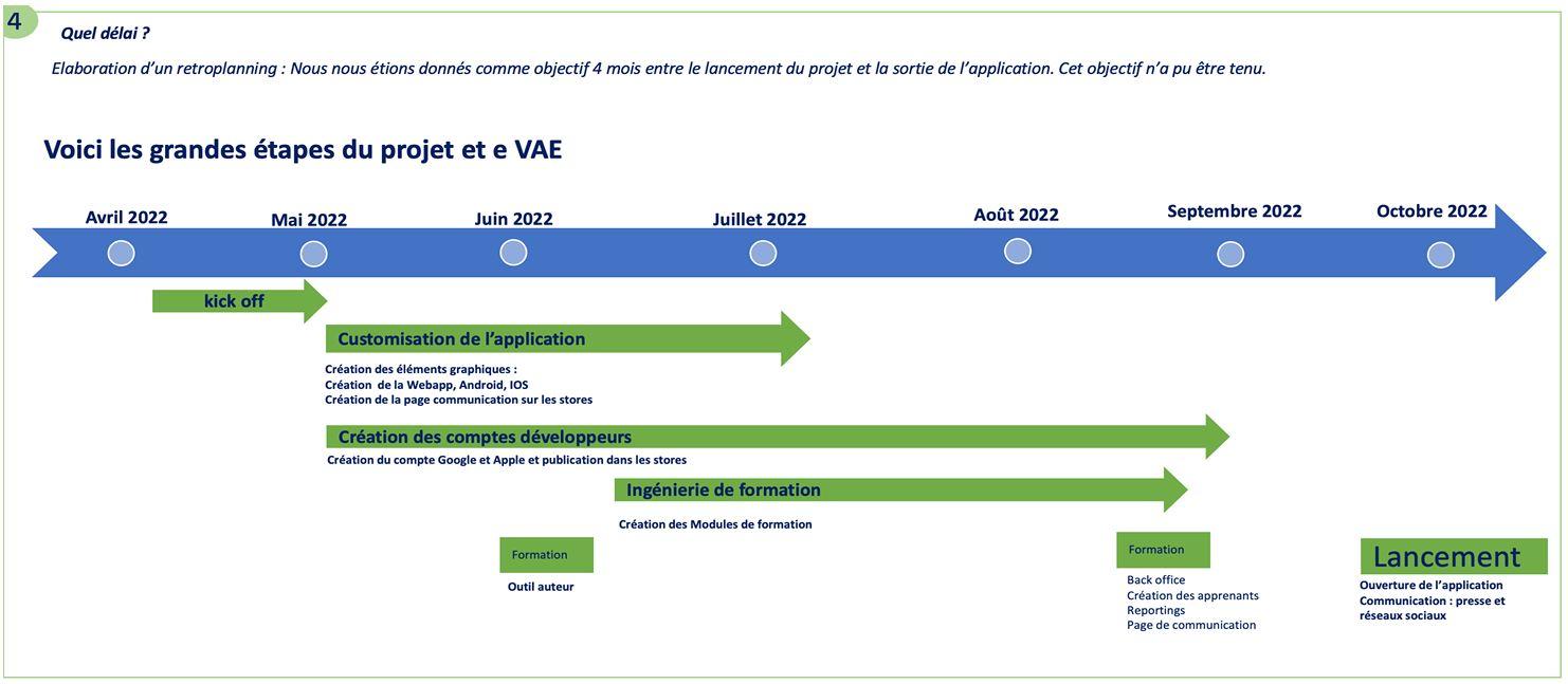 délai VAE à distance CY Cergy paris université