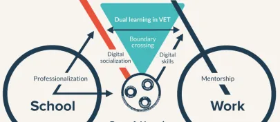 ProVEST, promouvoir l'enseignement professionnel pour un avenir durable
